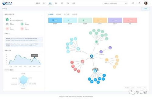 華云安榮登CCSIP 2020中國網絡安全產業全景圖，領跑軟件開發漏洞三大領域