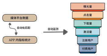 高效賦能 互聯網企業流量采購管理的數據處理服務
