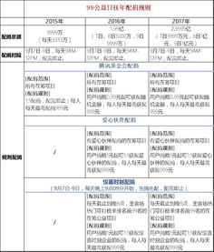 最經(jīng)典的三個(gè)營(yíng)銷式產(chǎn)品設(shè)計(jì):螞蟻森林、多多果園與騰訊配捐的營(yíng)銷策劃之道